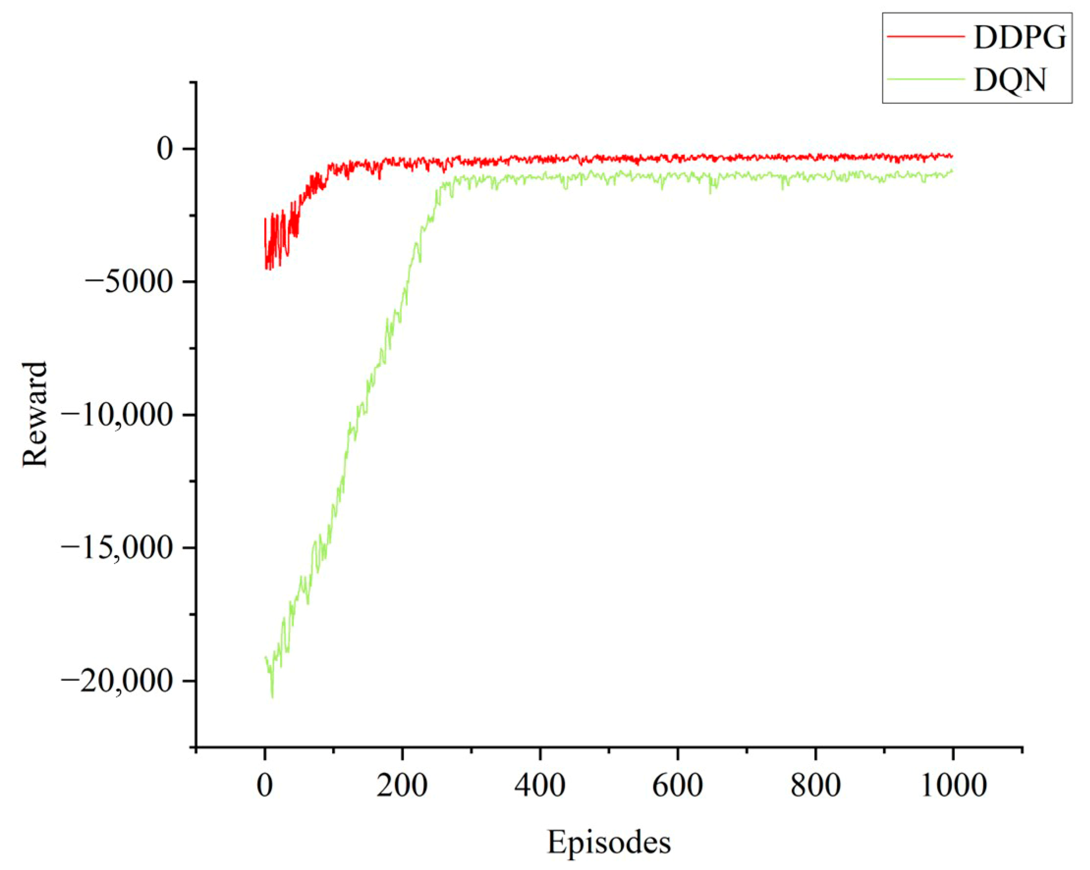 Electronics 13 03389 g005
