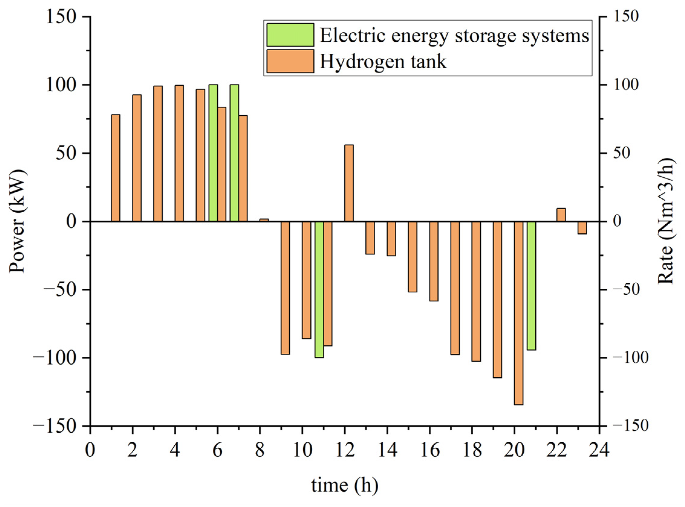Electronics 13 03389 g006