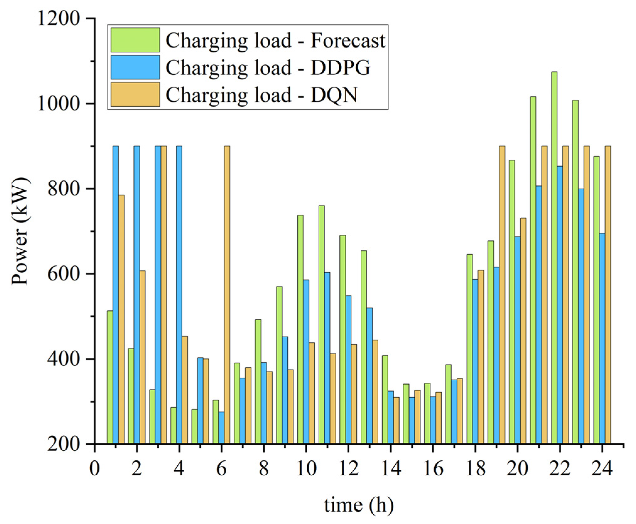 Electronics 13 03389 g007