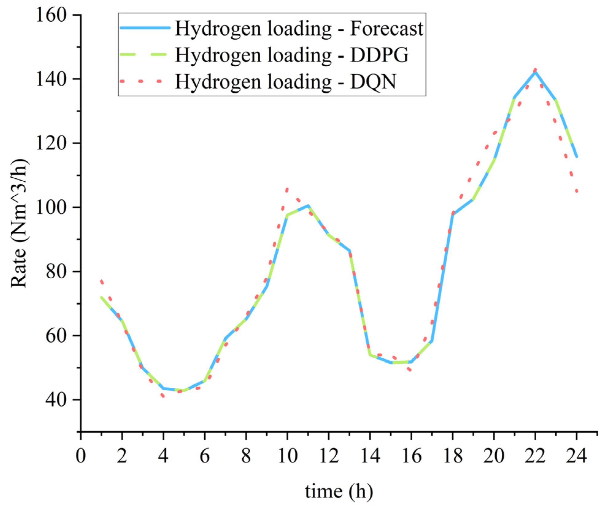 Electronics 13 03389 g008