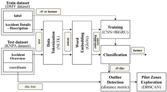 Electronics 13 03390 g002