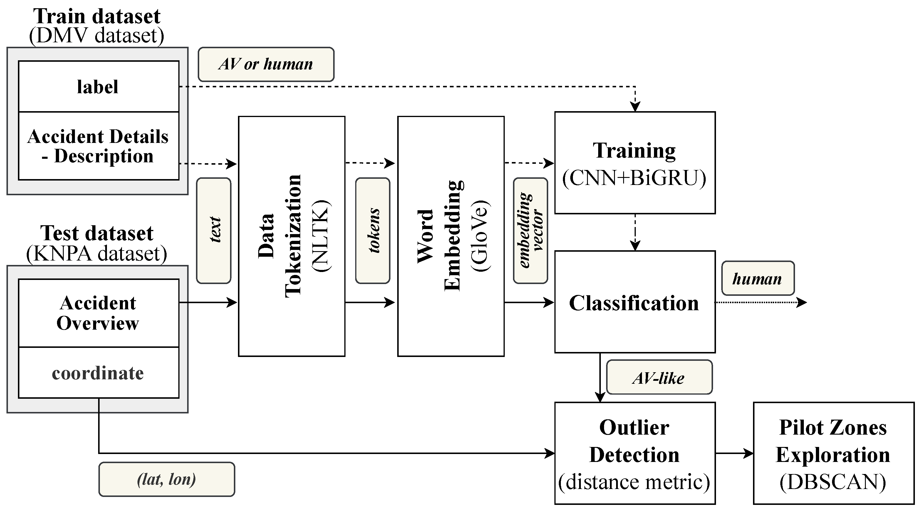Electronics 13 03390 g002