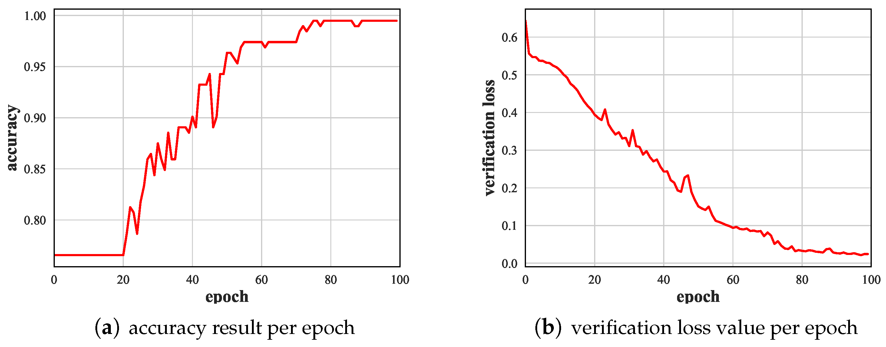 Electronics 13 03390 g006