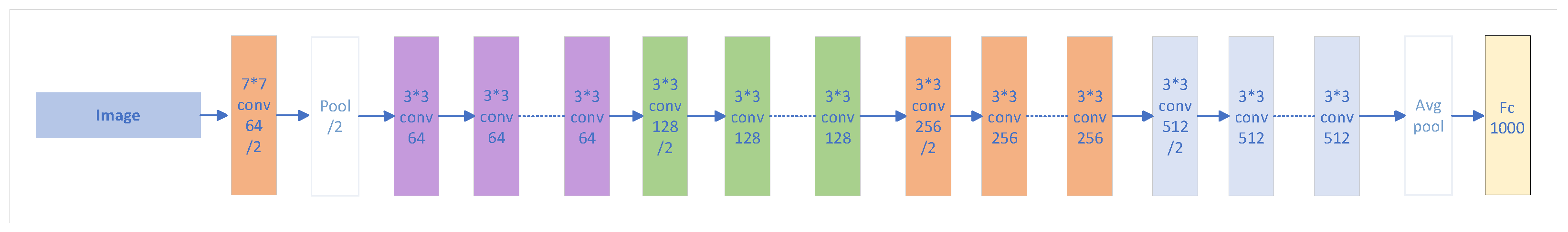 Electronics 13 03392 g003
