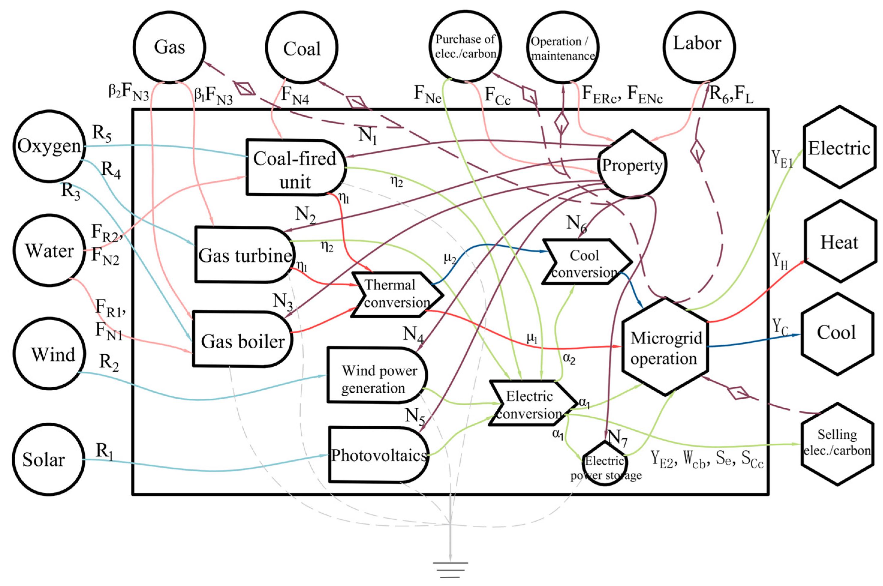 Electronics 13 03394 g003