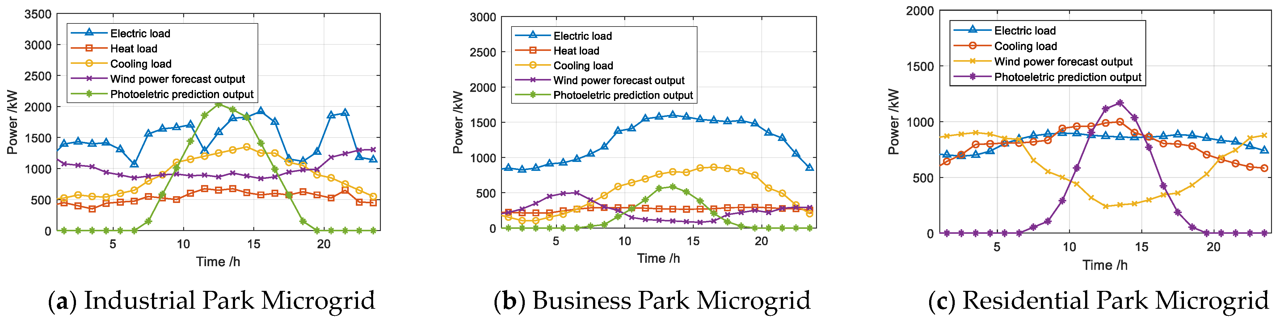 Electronics 13 03394 g004