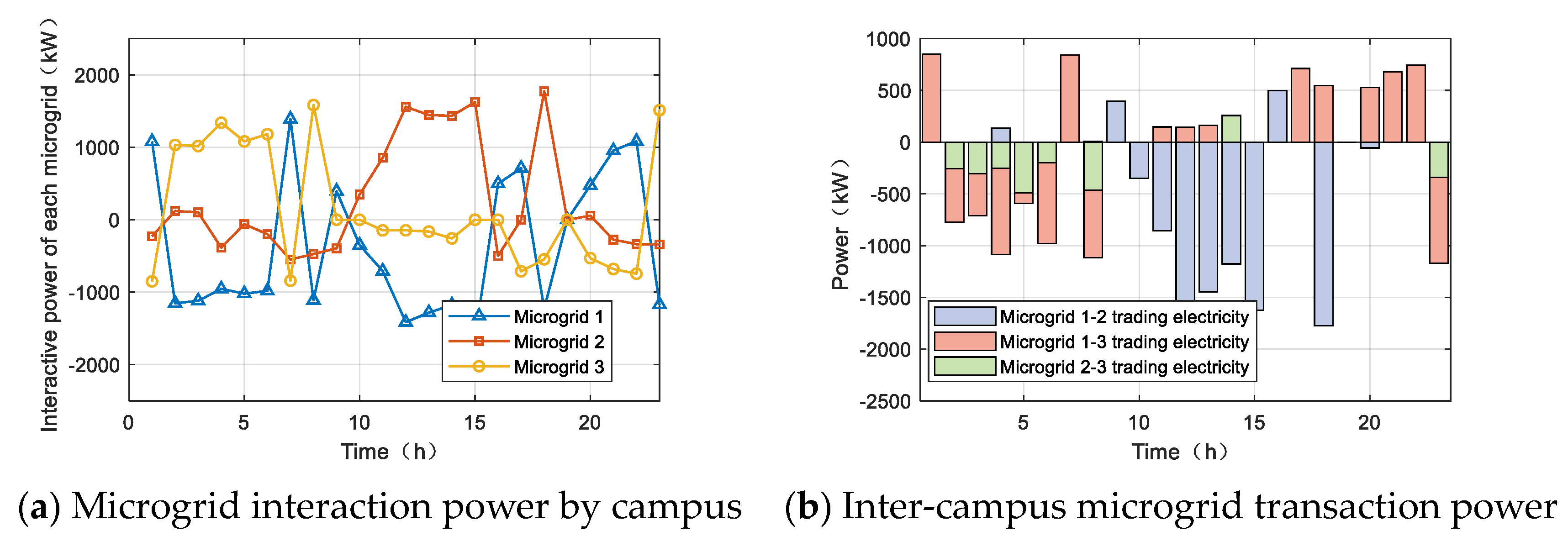 Electronics 13 03394 g006