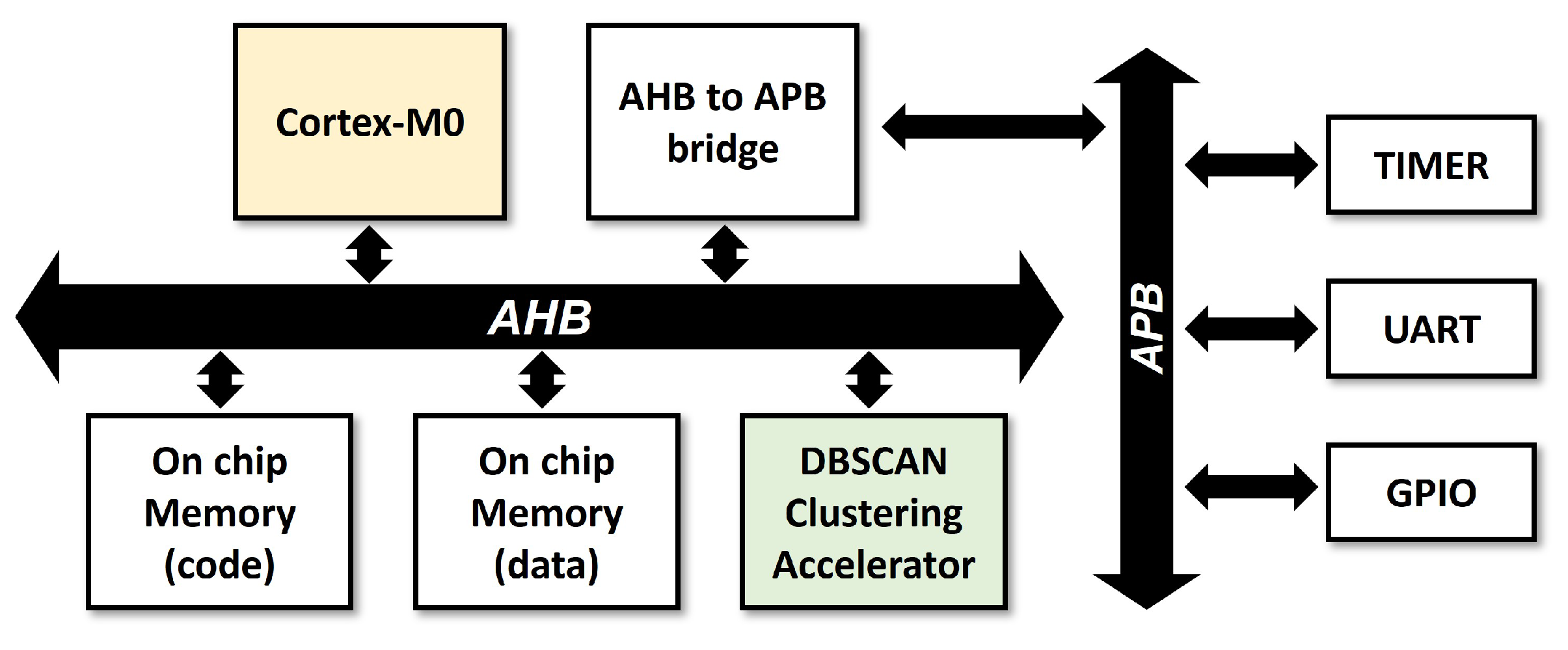Electronics 13 03395 g002