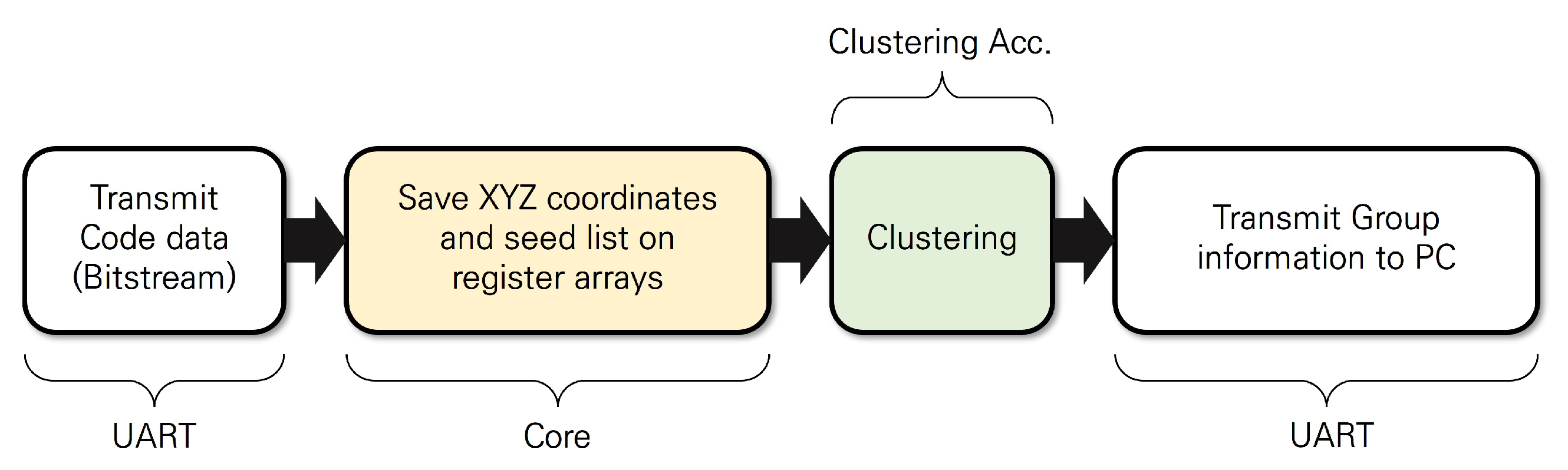 Electronics 13 03395 g003