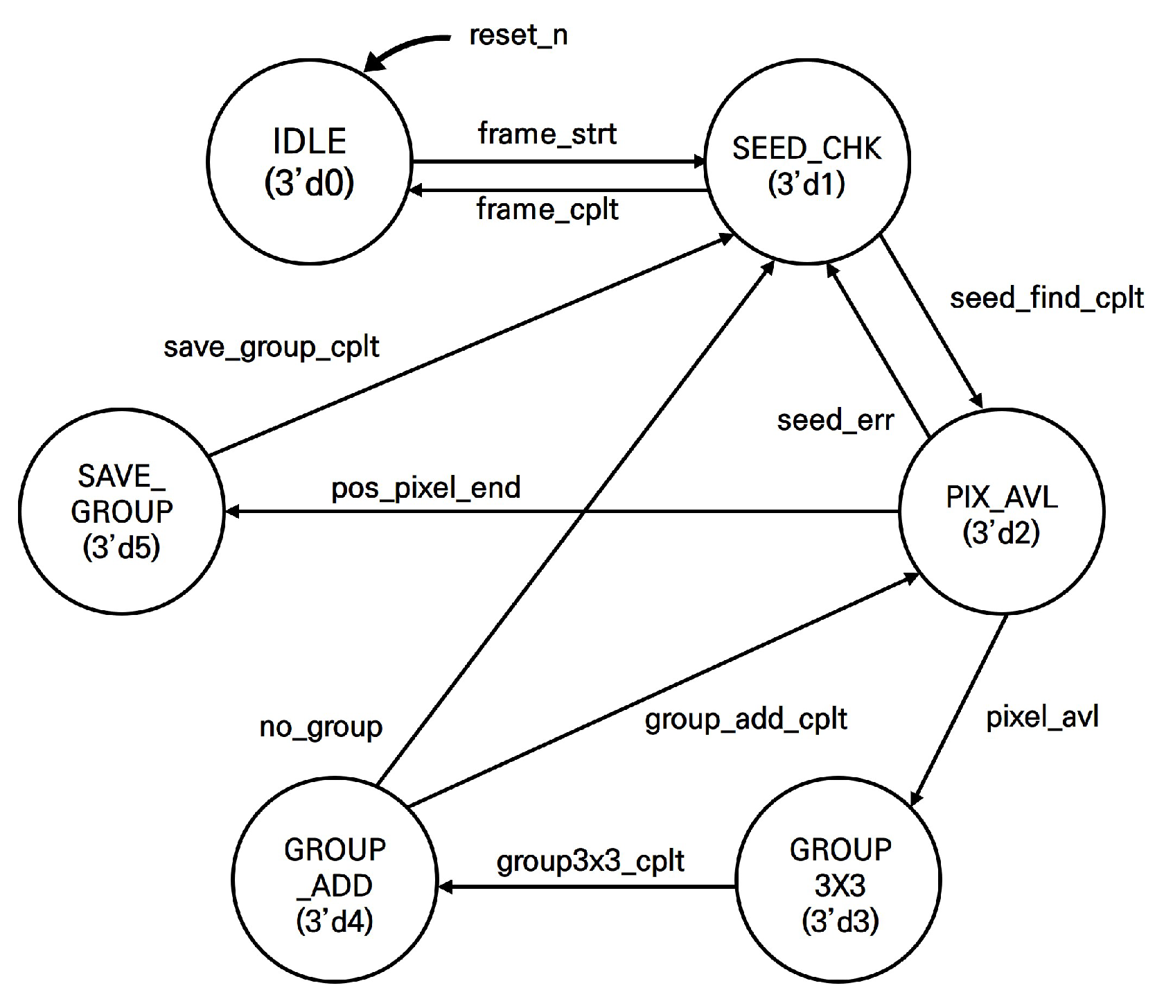 Electronics 13 03395 g007