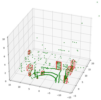Electronics 13 03395 i004