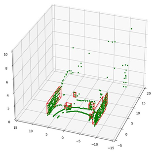 Electronics 13 03395 i006