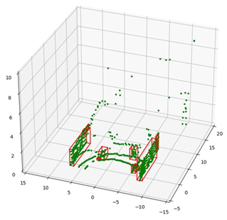Electronics 13 03395 i007