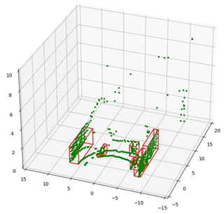Electronics 13 03395 i008
