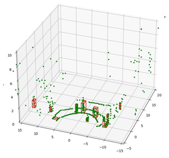 Electronics 13 03395 i012