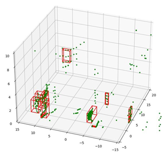 Electronics 13 03395 i020