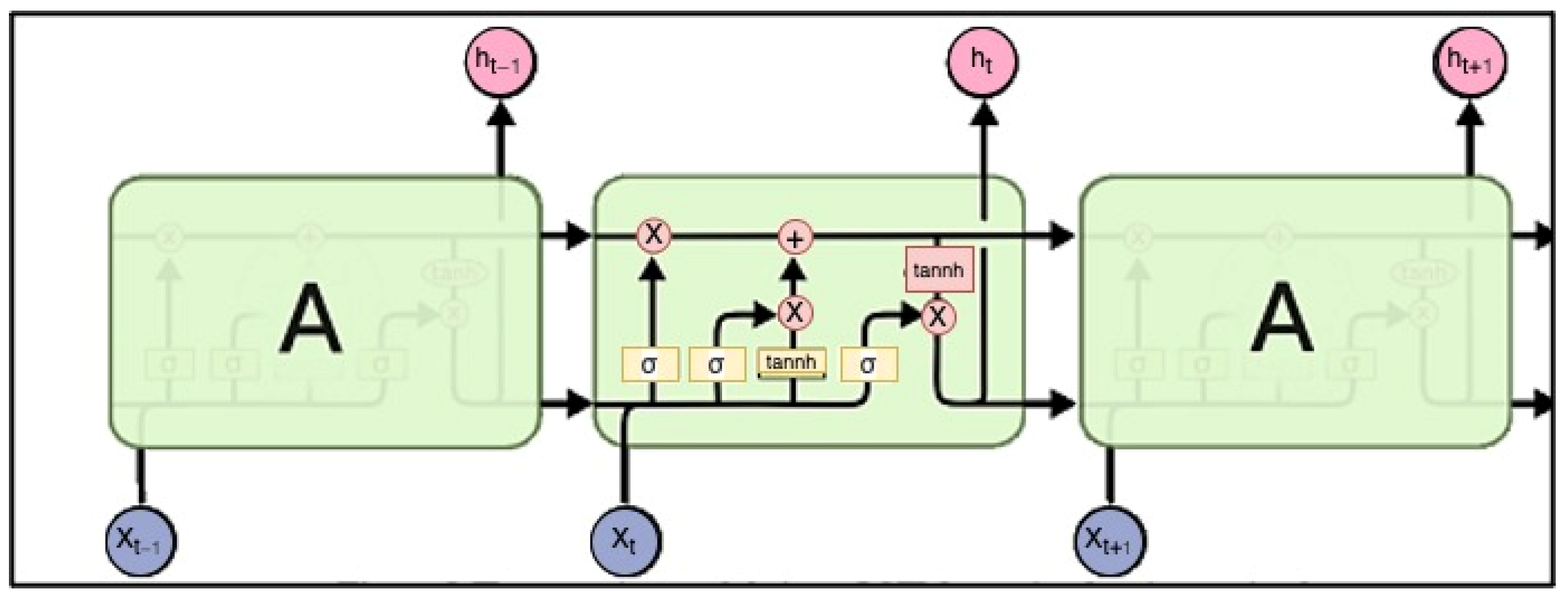 Electronics 13 03396 g003