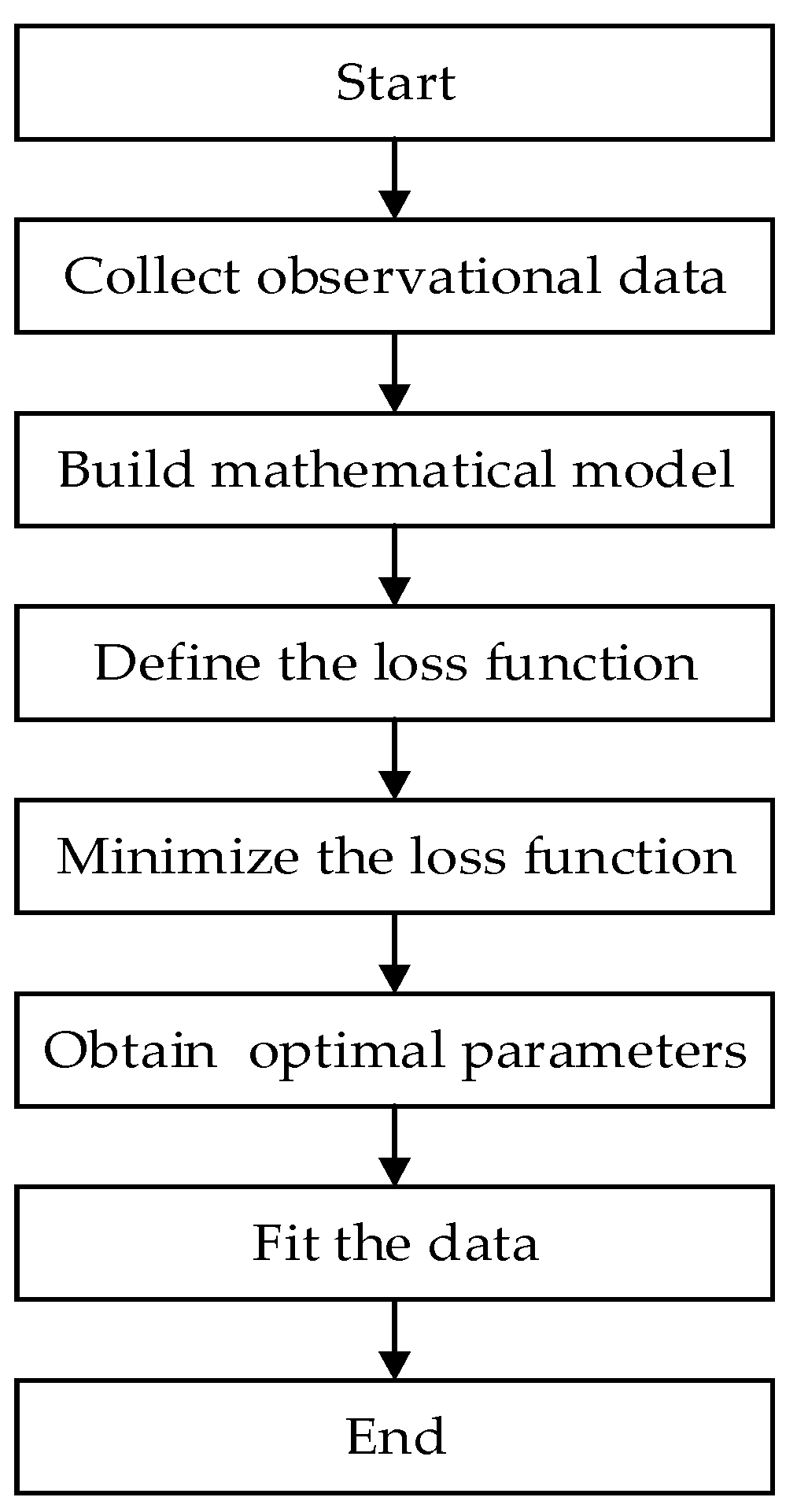 Electronics 13 03403 g003