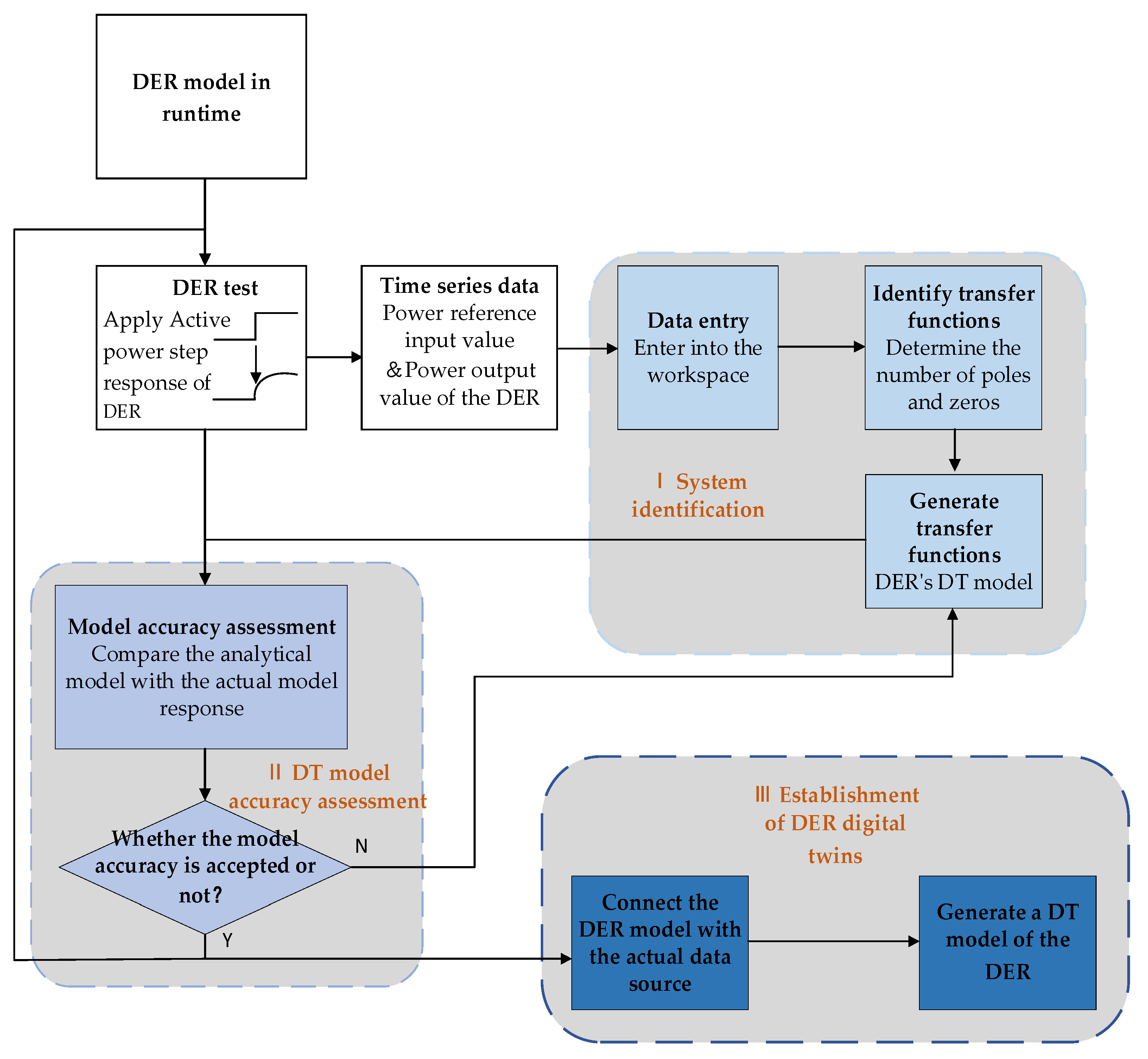 Electronics 13 03403 g007