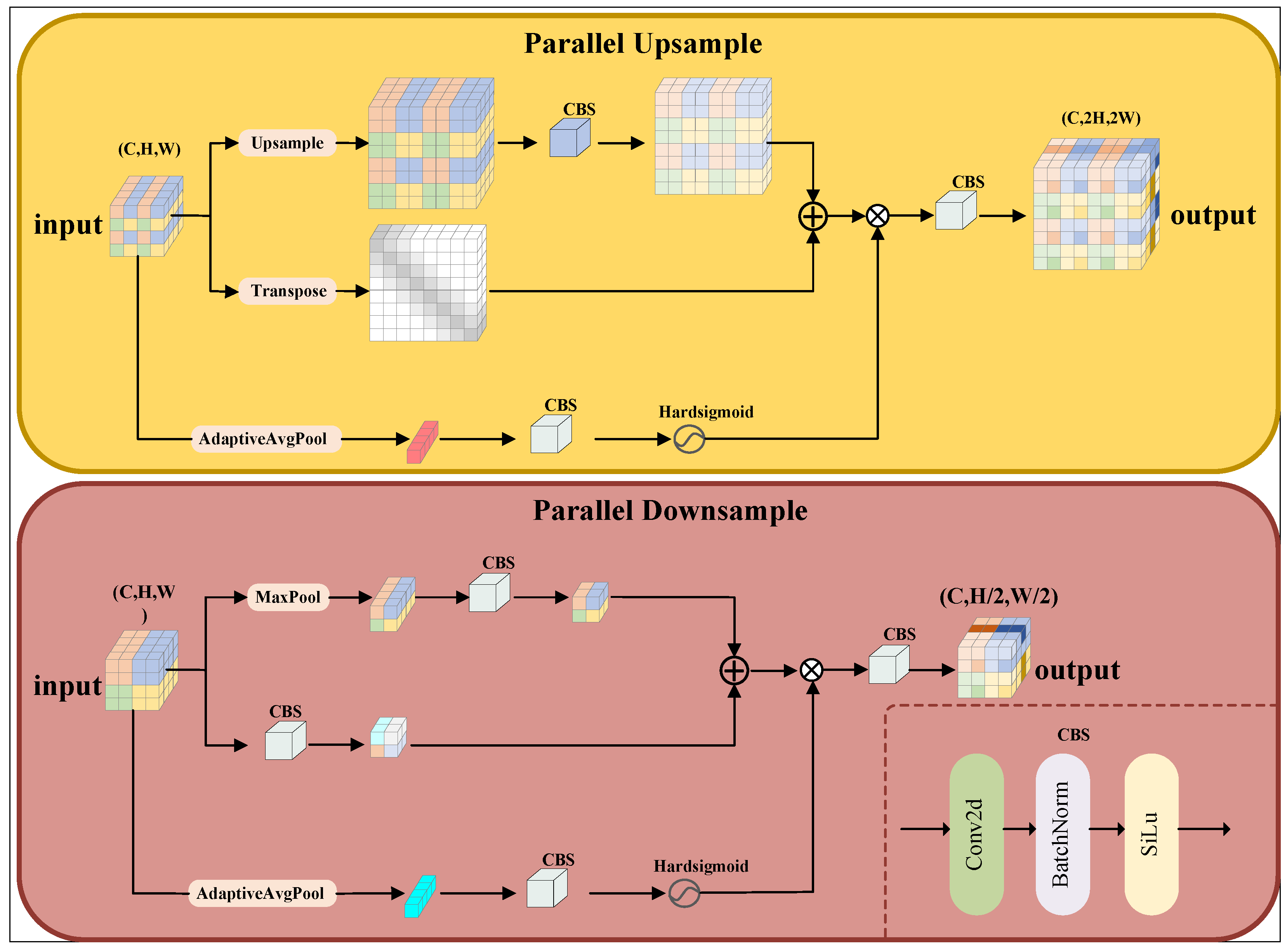 Electronics 13 03404 g004