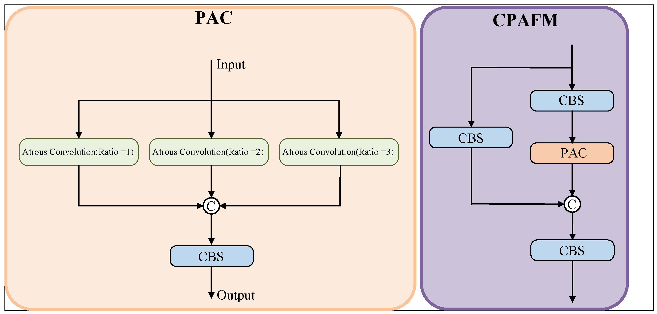Electronics 13 03404 g005
