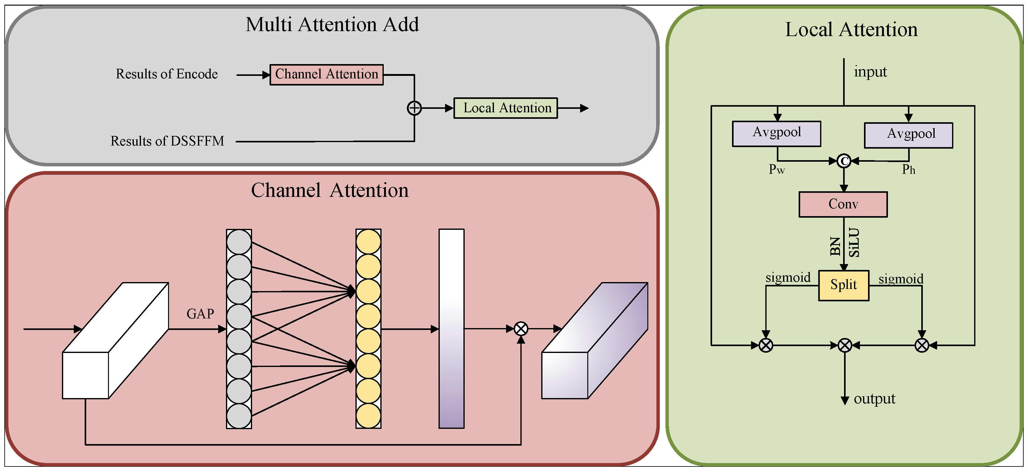 Electronics 13 03404 g006