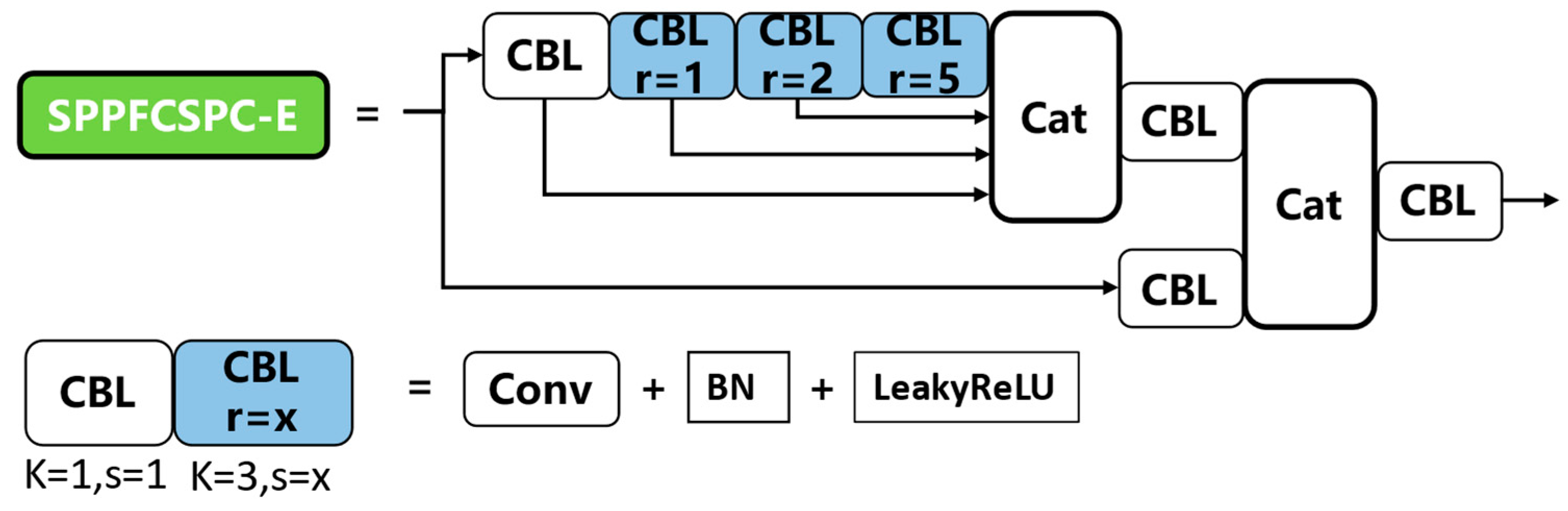 Electronics 13 03410 g006