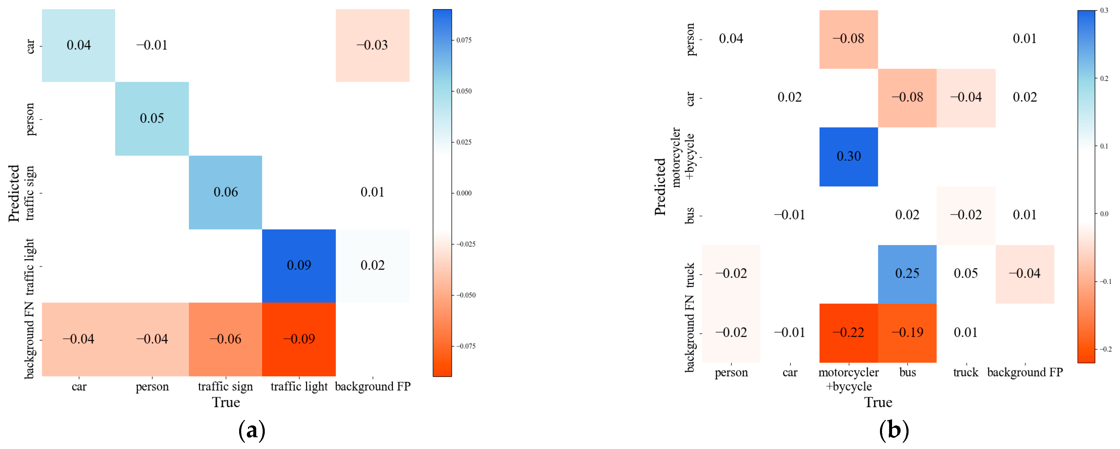 Electronics 13 03410 g010
