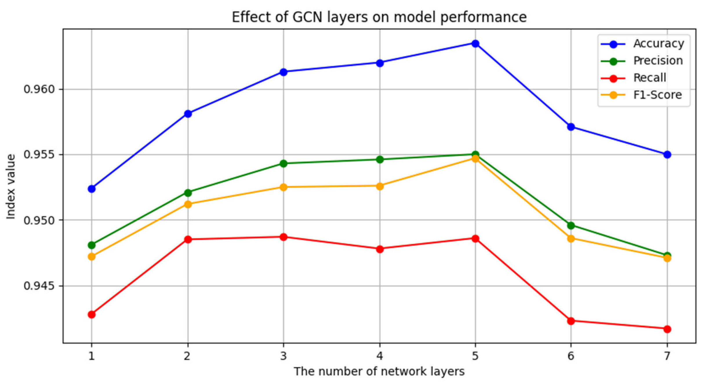 Electronics 13 03412 g003