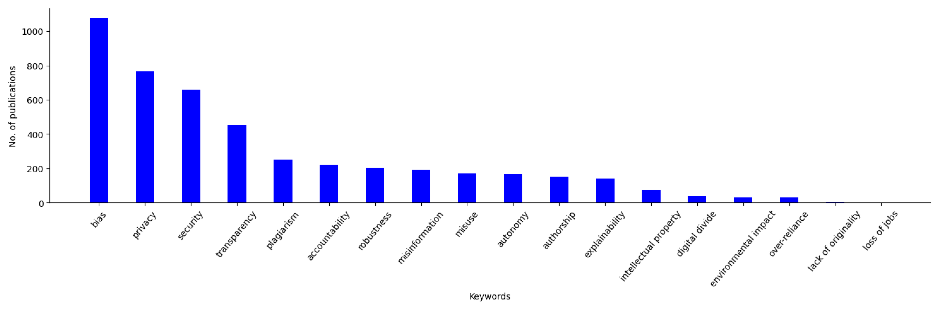 Electronics 13 03417 g002