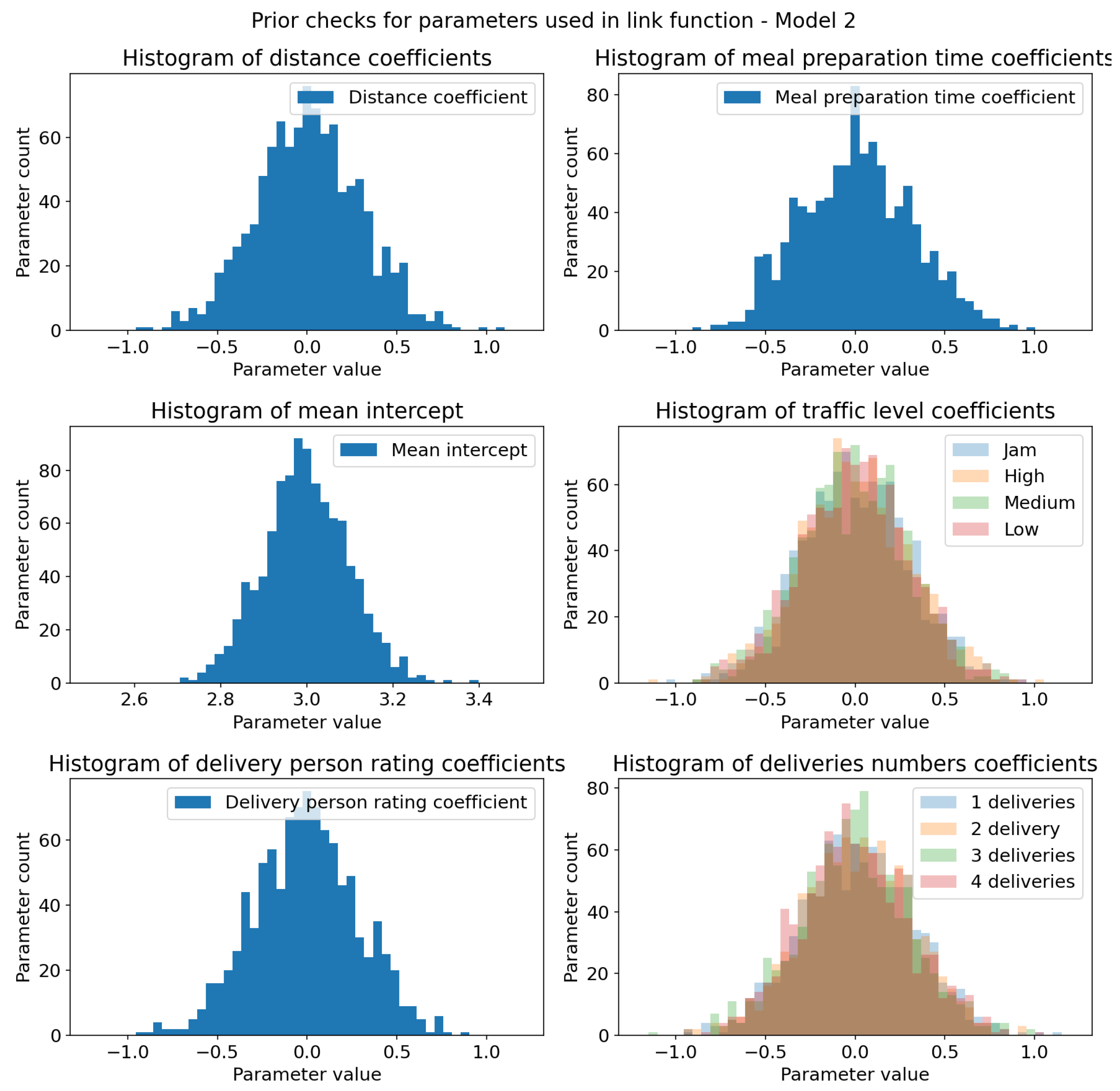 Electronics 13 03418 g005