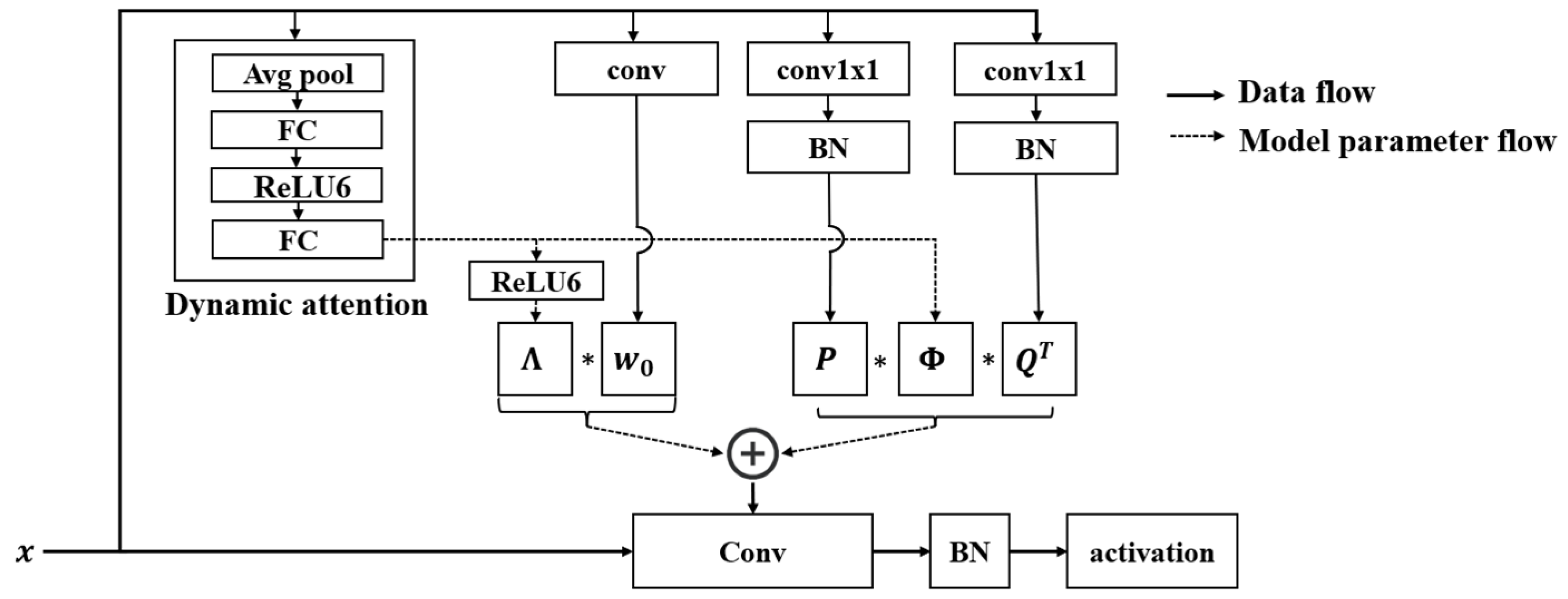 Electronics 13 03422 g003