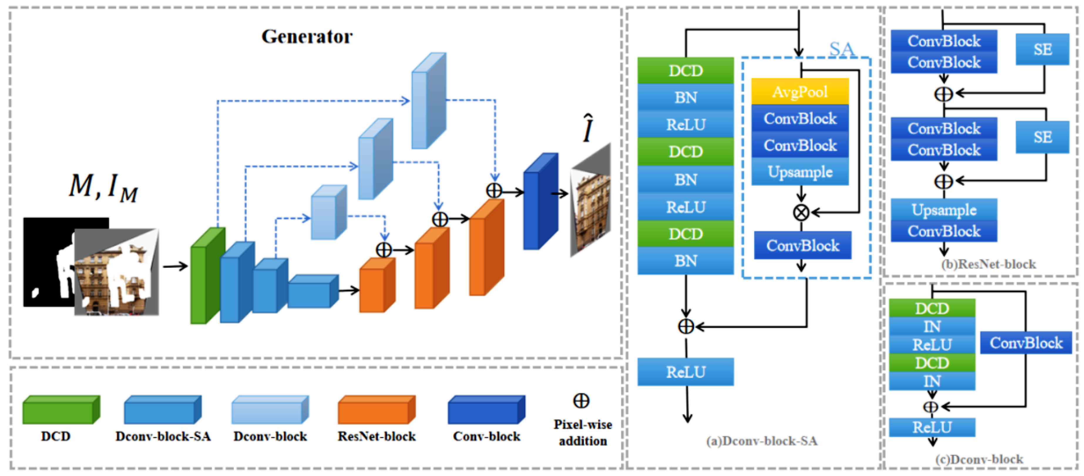 Electronics 13 03422 g004