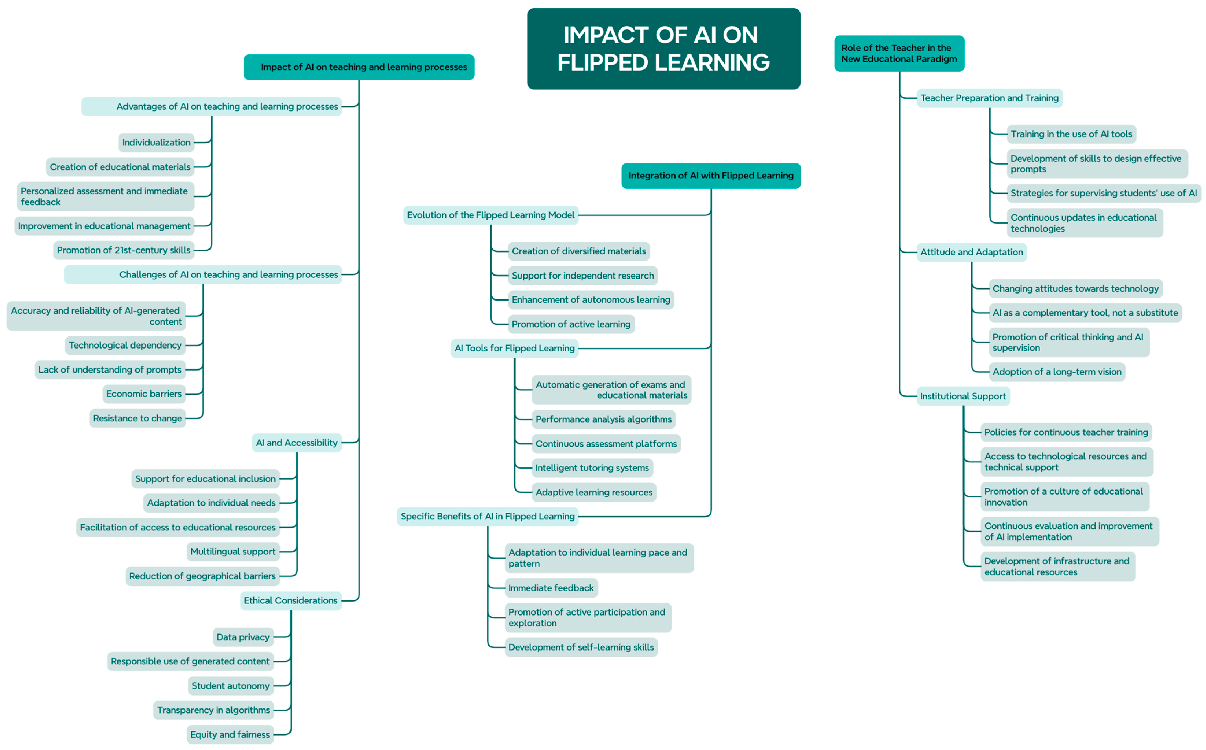 Electronics 13 03424 g004