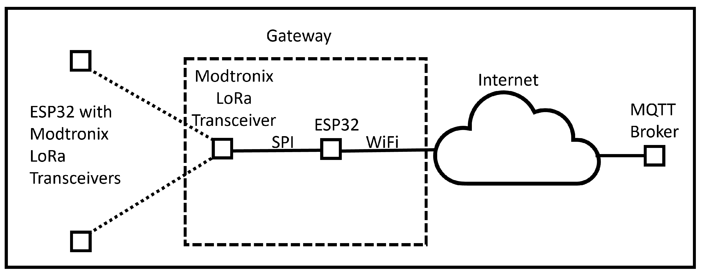 Electronics 13 03427 g003