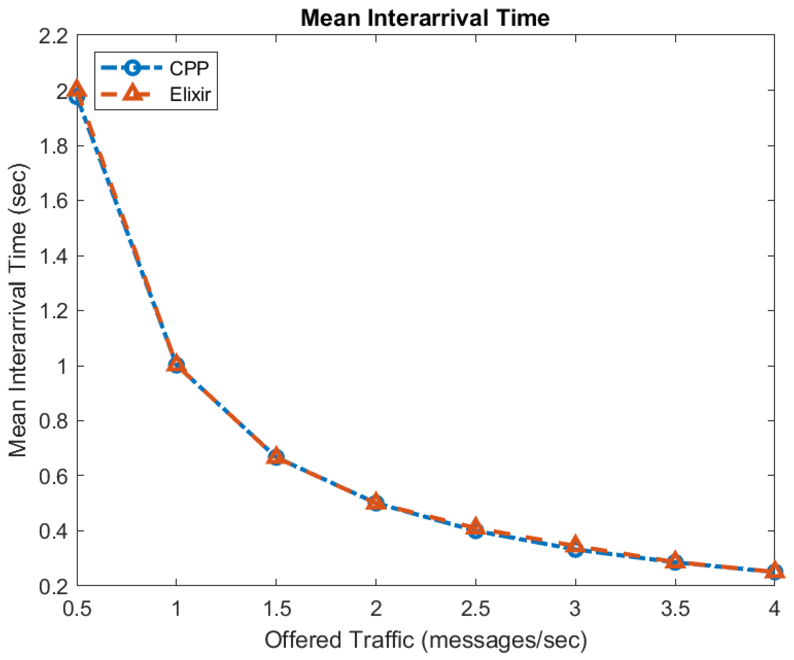 Electronics 13 03427 g007