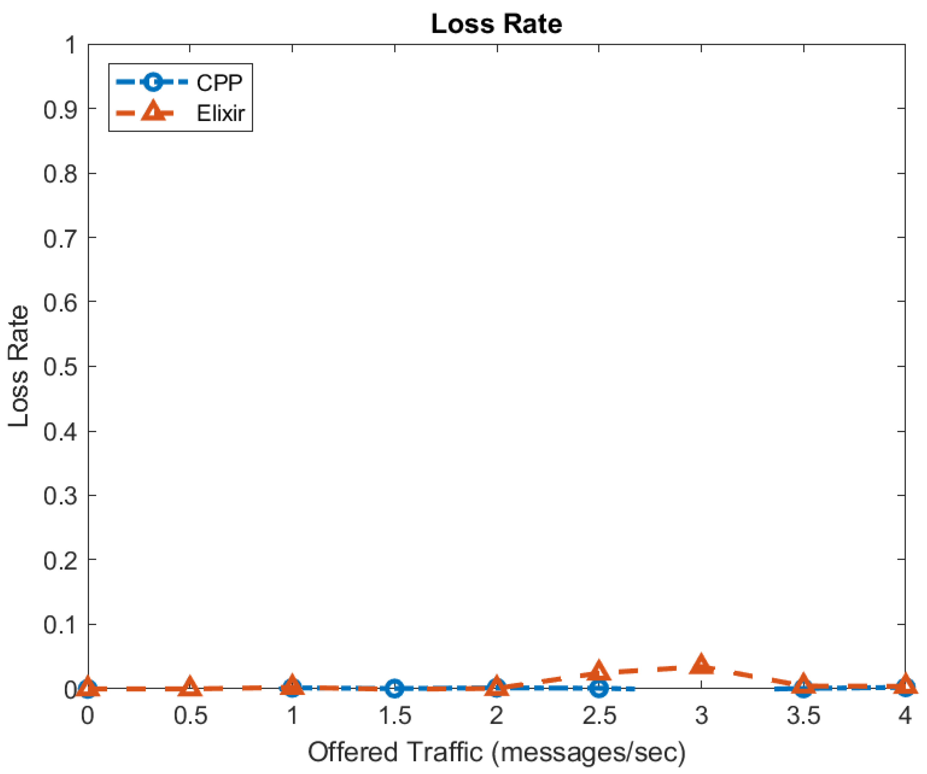 Electronics 13 03427 g008