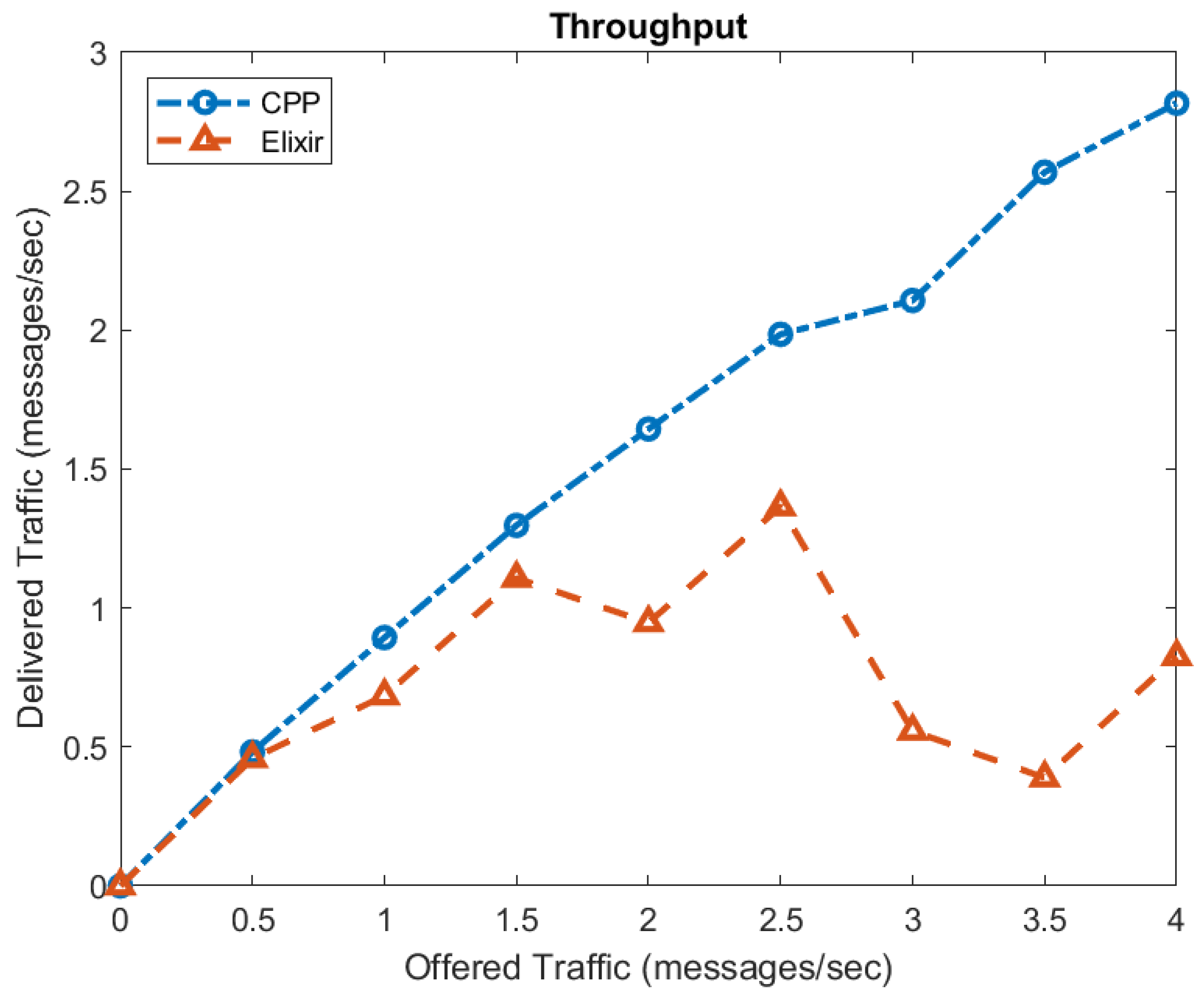 Electronics 13 03427 g009