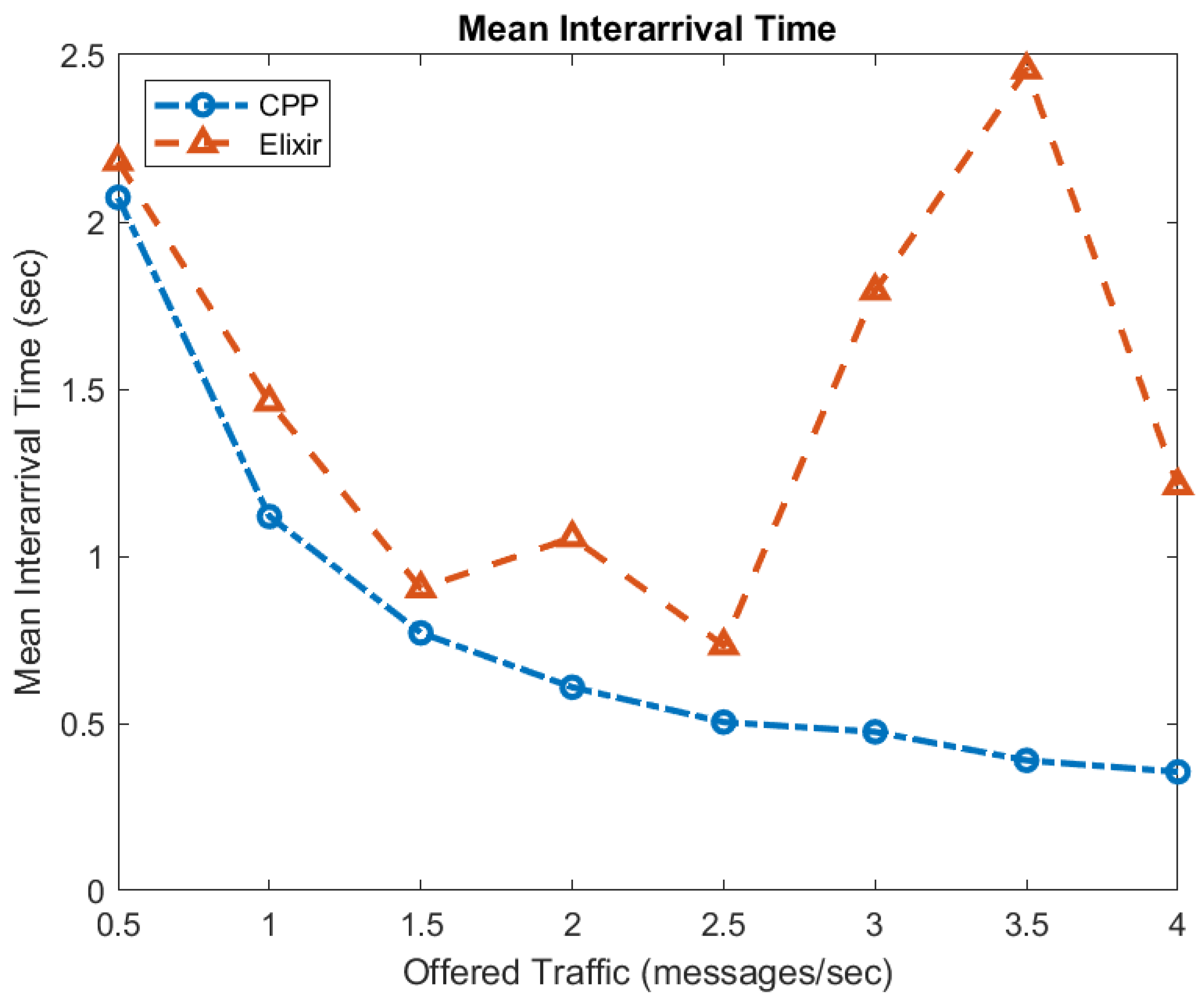 Electronics 13 03427 g010