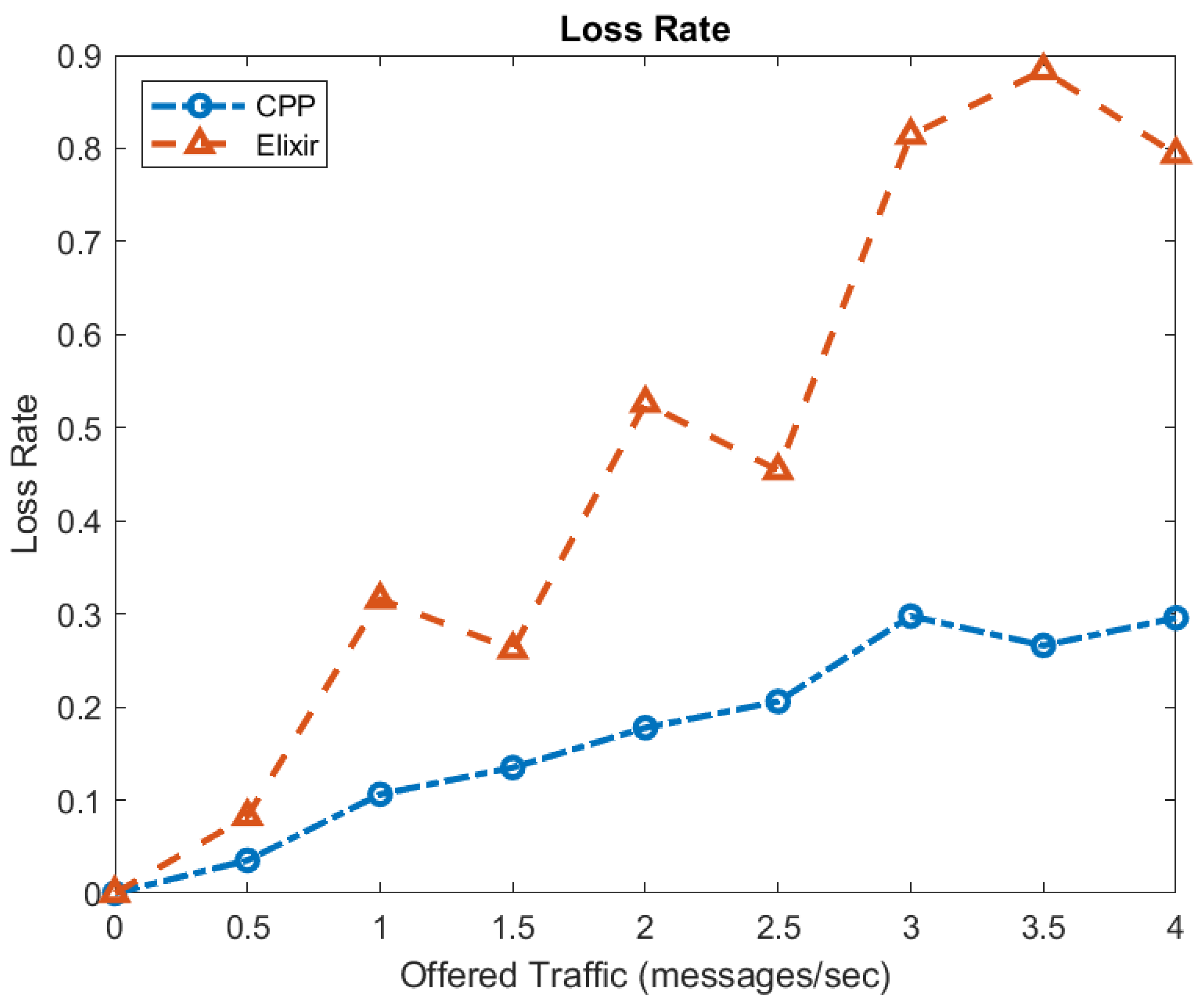 Electronics 13 03427 g011