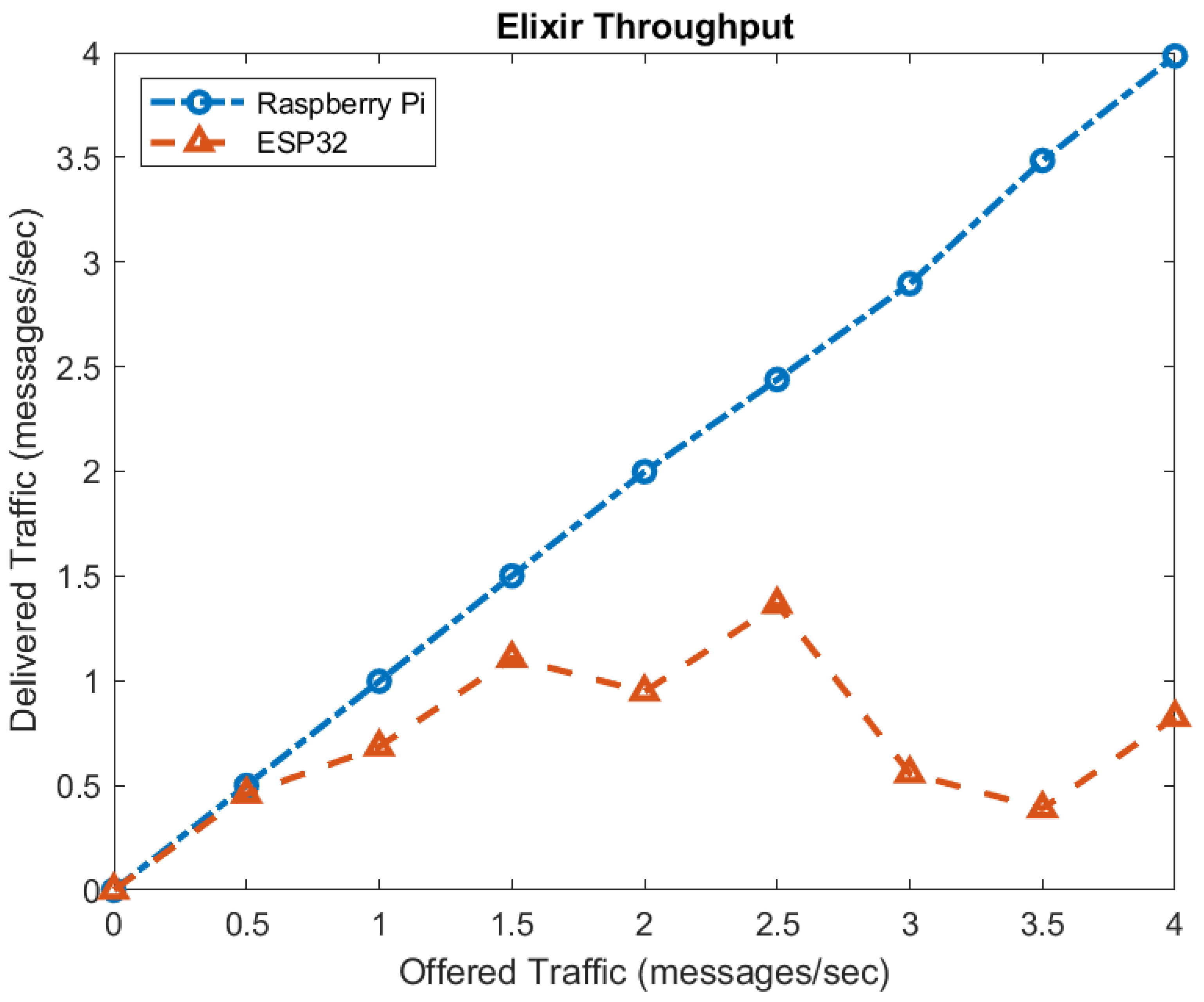 Electronics 13 03427 g012