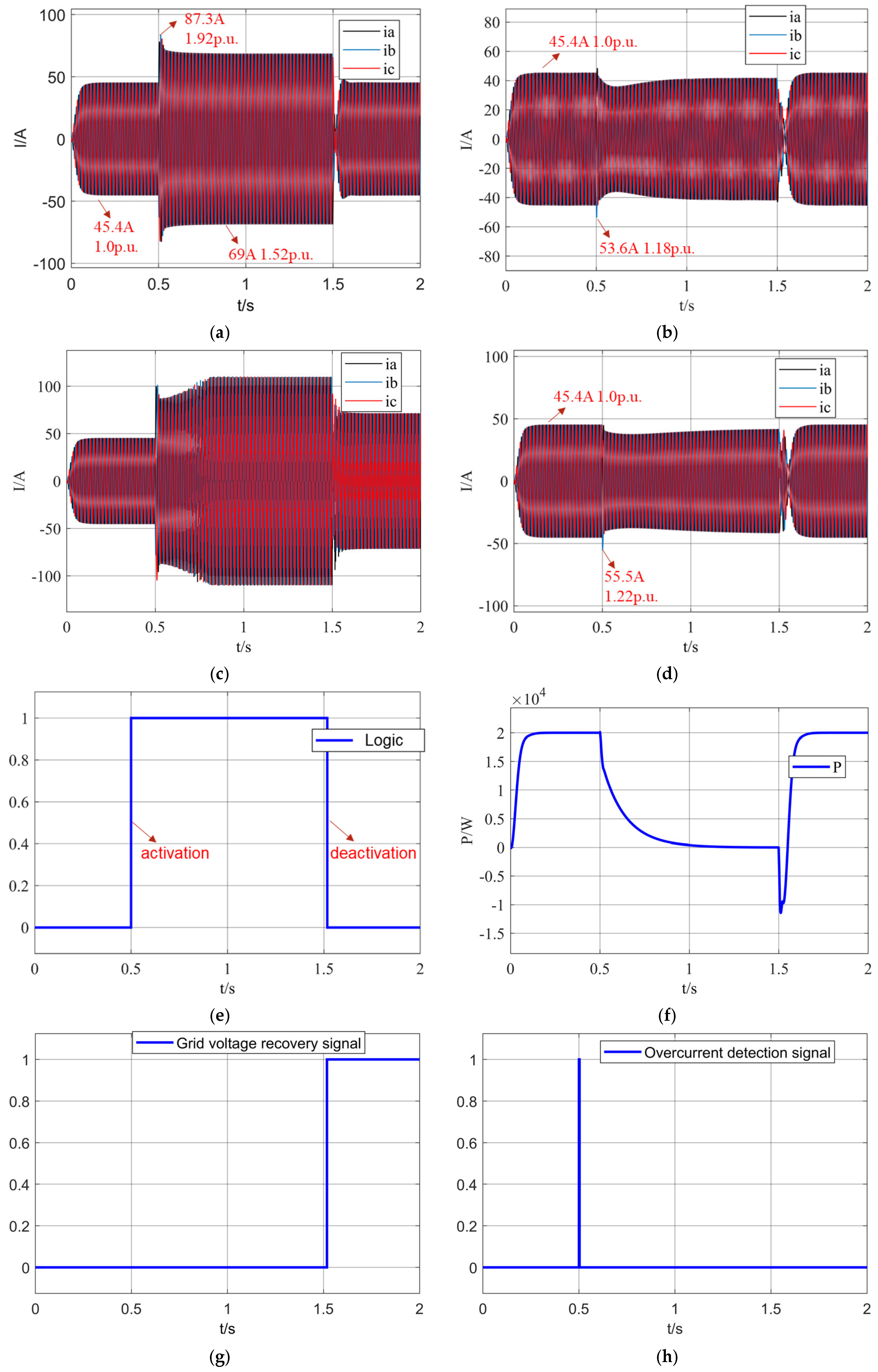 Electronics 13 03432 g010a