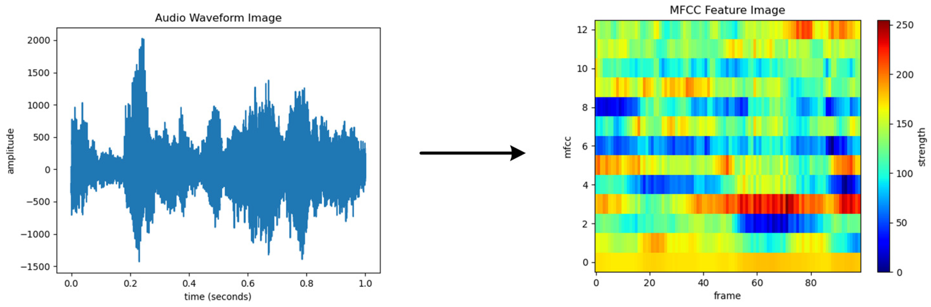 Electronics 13 03433 g002