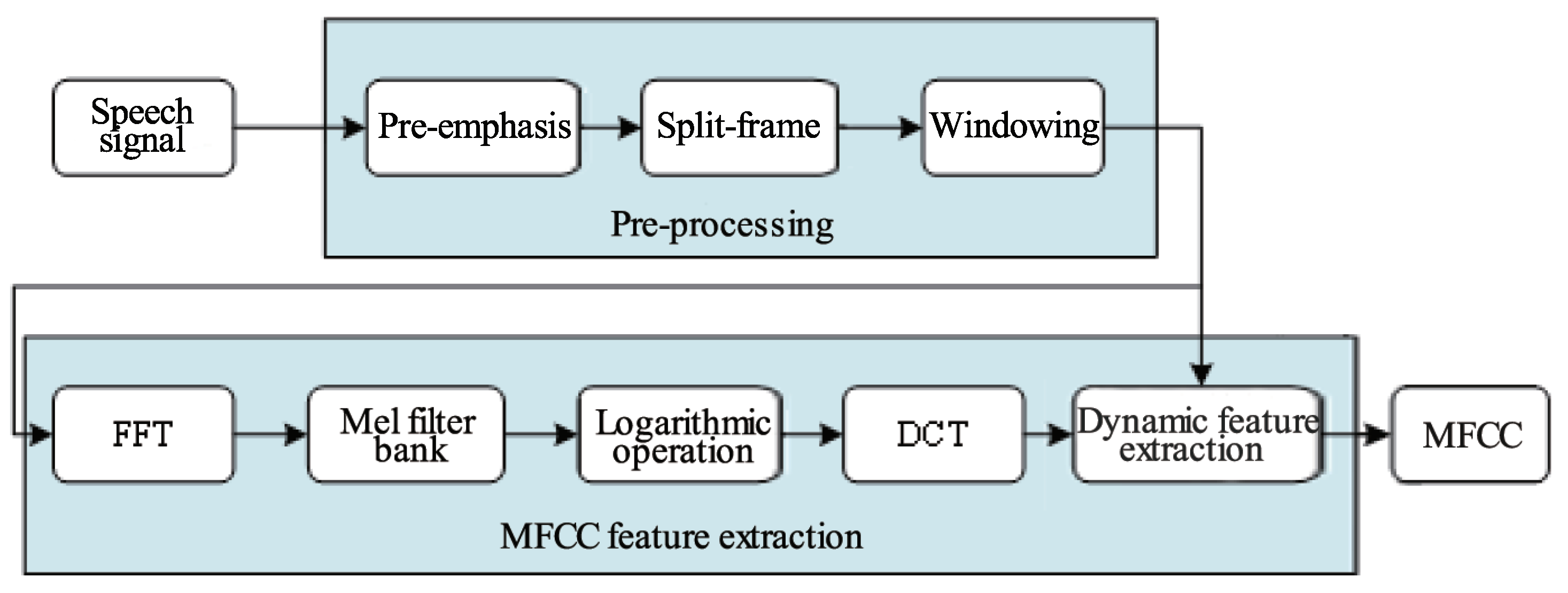 Electronics 13 03433 g003