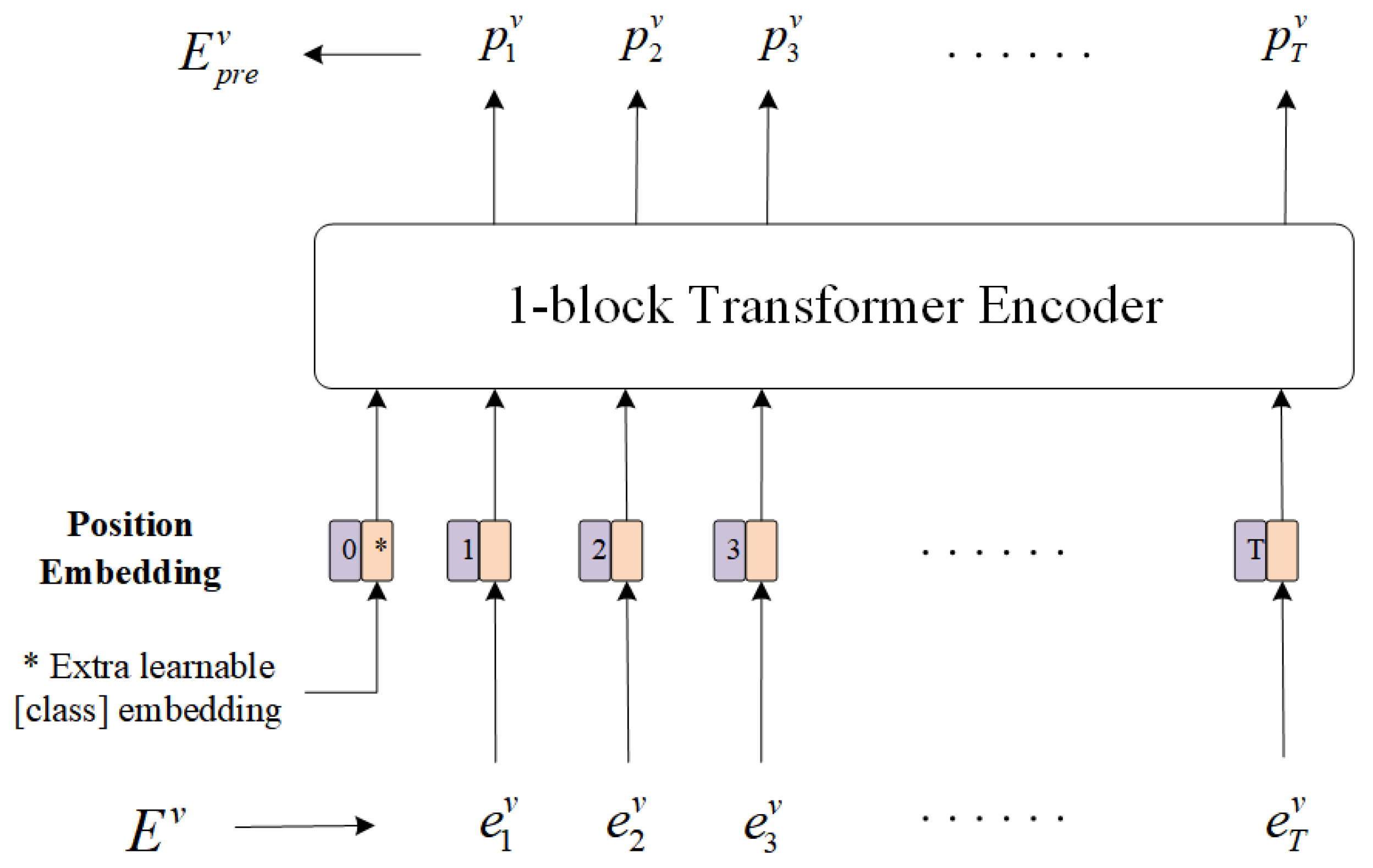 Electronics 13 03433 g004