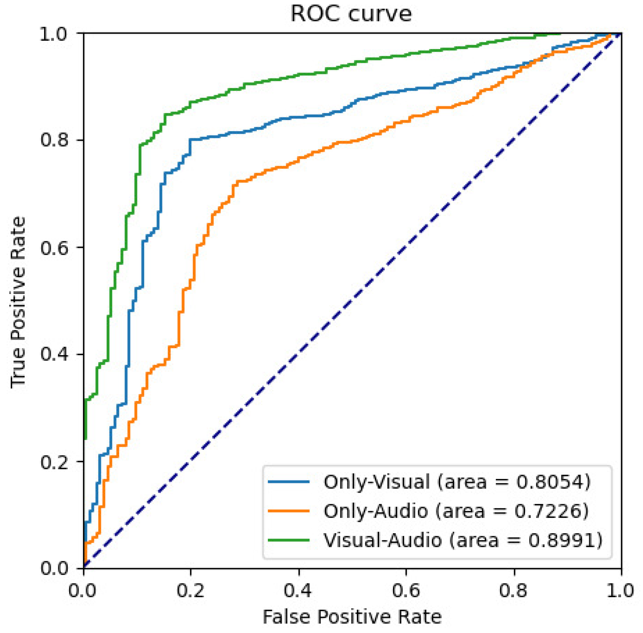 Electronics 13 03433 g006