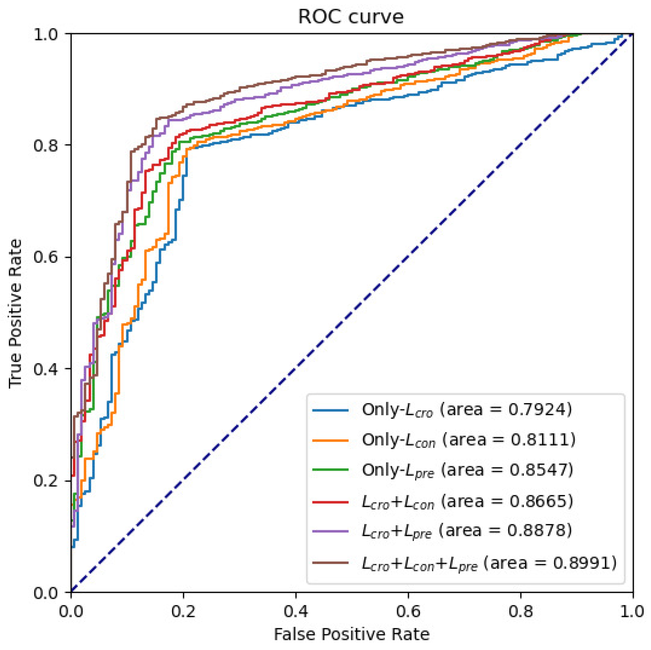 Electronics 13 03433 g007
