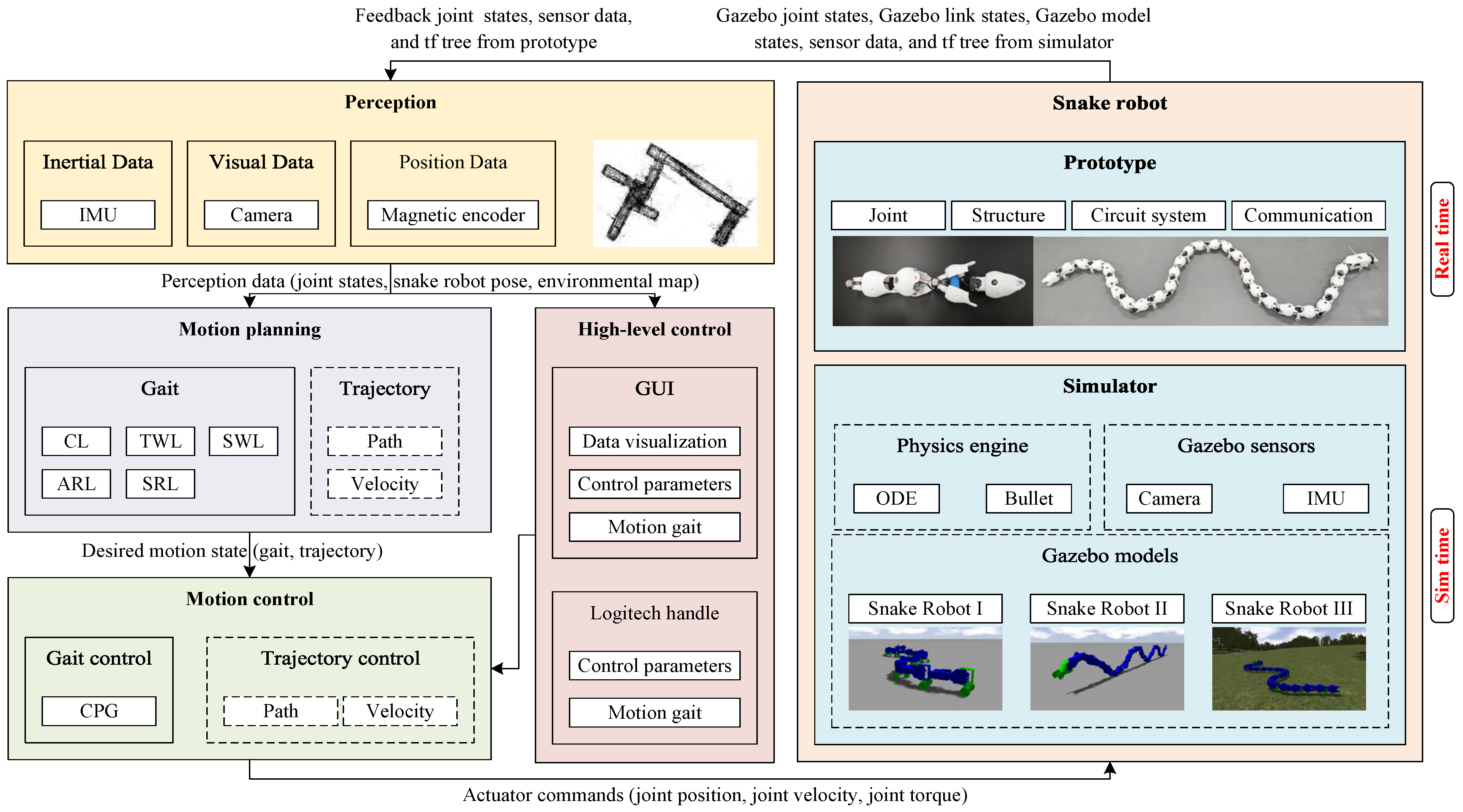 Electronics 13 03437 g005