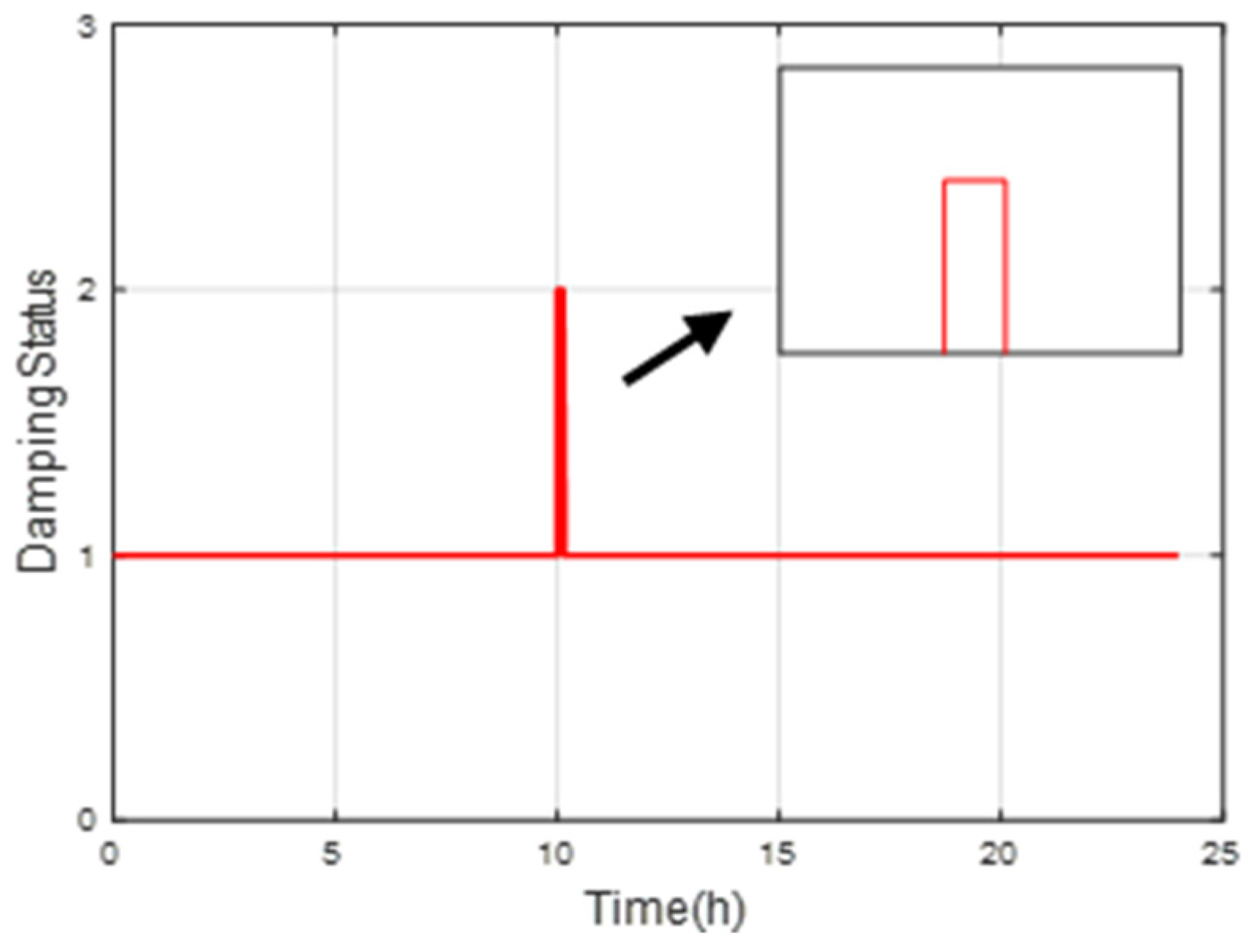 Electronics 13 03439 g012