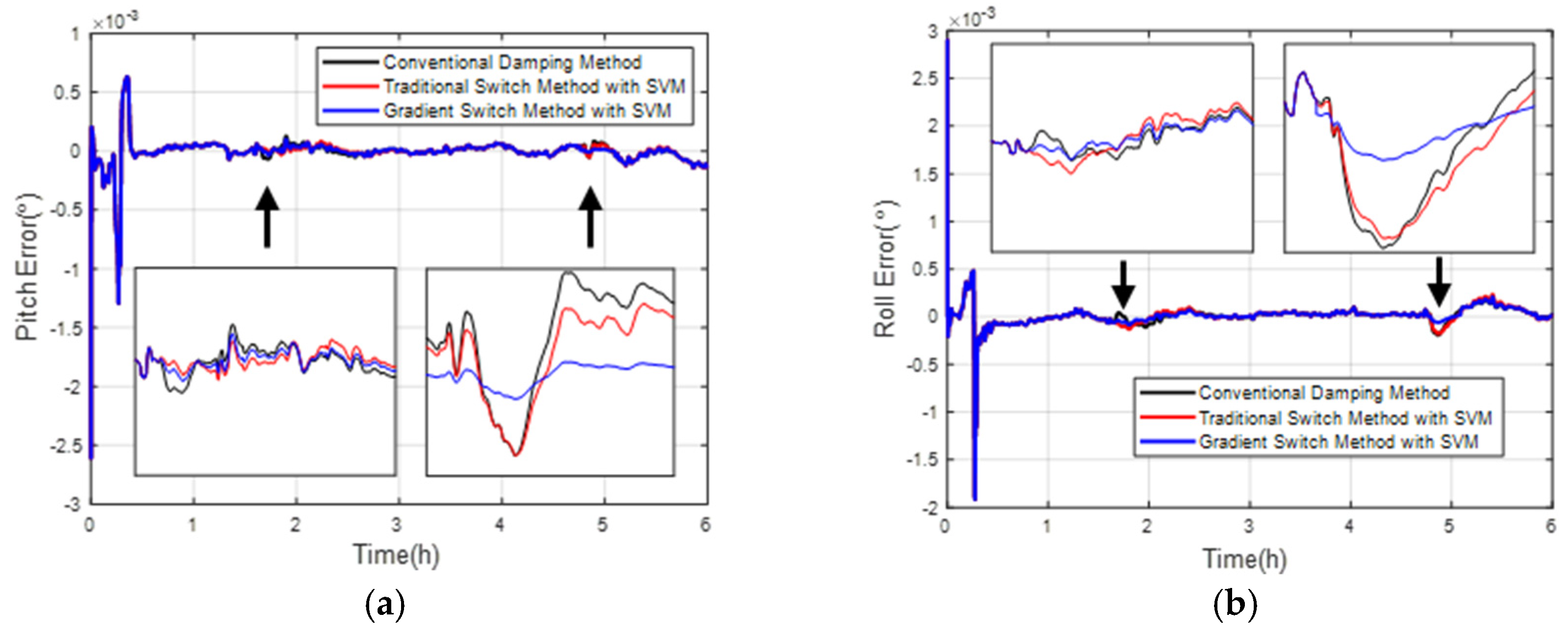 Electronics 13 03439 g014